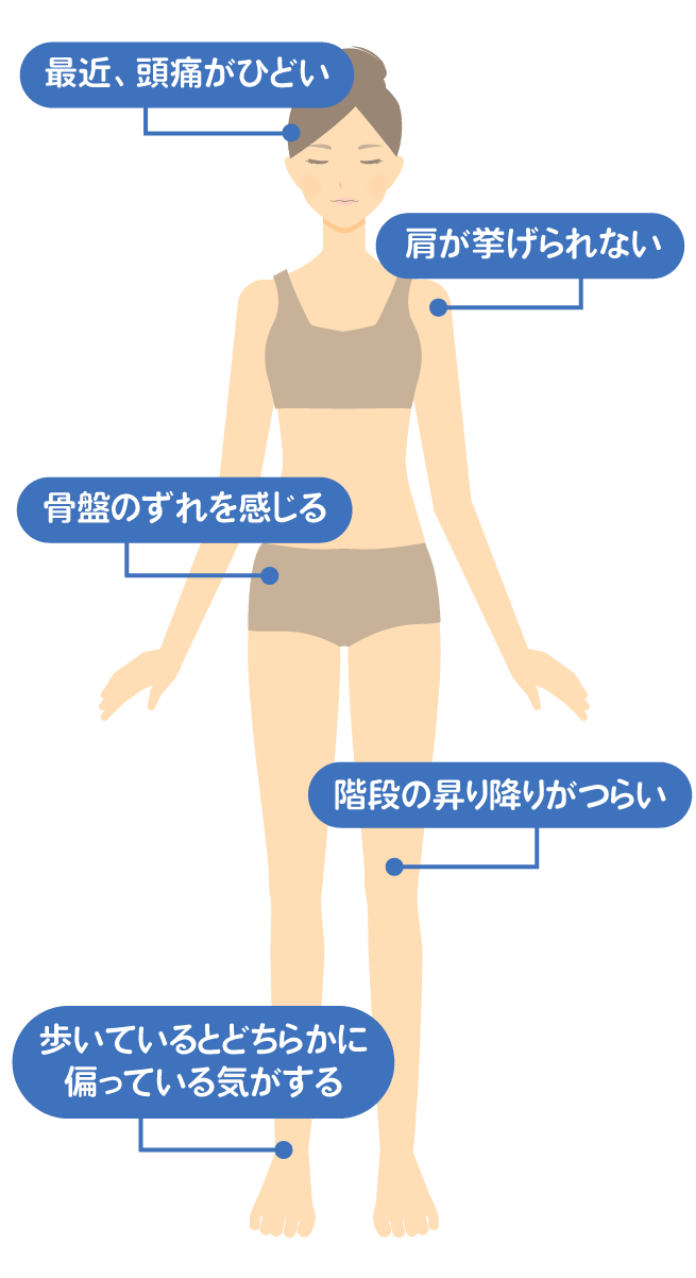 イラスト：（症状のお悩み）最近頭痛がひどい／肩が挙げられない／骨盤のずれを感じる／階段の昇り降りが辛い／歩いているとどちらかに偏っている気がする